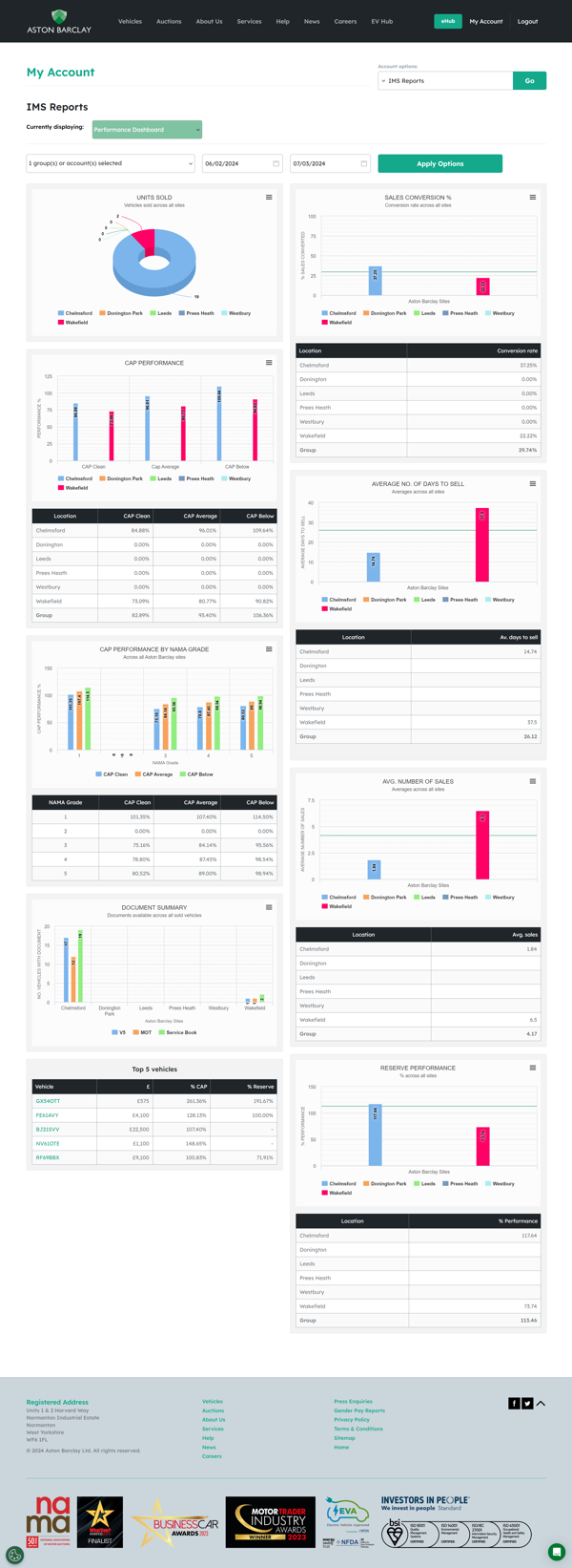 Aston Barclay Vehicle Remarketing