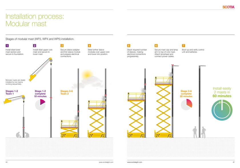 Scotia brochure spread (English)